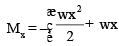 Shear Force & Bending Moment | Civil Engineering SSC JE (Technical) - Civil Engineering (CE)