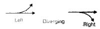 Traffic Engineering | Civil Engineering SSC JE (Technical) - Civil Engineering (CE)