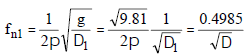 Vibrations | Mechanical Engineering SSC JE (Technical)