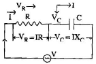 Alternating Current Circuit | Electrical Engineering SSC JE (Technical) - Electrical Engineering (EE)