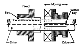 Clutches | Mechanical Engineering SSC JE (Technical)