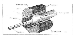 Metal Forming | Mechanical Engineering SSC JE (Technical)