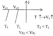 P-N Junction Diode - 2 | Electrical Engineering SSC JE (Technical) - Electrical Engineering (EE)