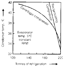 Various Devices of Refrigerator | Mechanical Engineering SSC JE (Technical)