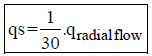 Well Hydraulics | Civil Engineering SSC JE (Technical) - Civil Engineering (CE)