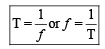 Alternating Current Circuit | Electrical Engineering SSC JE (Technical) - Electrical Engineering (EE)