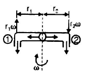 Fluid Dynamics | Civil Engineering SSC JE (Technical) - Civil Engineering (CE)