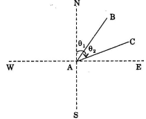 Bearings | Civil Engineering SSC JE (Technical) - Civil Engineering (CE)