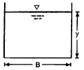 Open Channel Flow | Civil Engineering SSC JE (Technical) - Civil Engineering (CE)