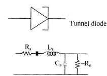 P-N Junction Diode - 2 | Electrical Engineering SSC JE (Technical) - Electrical Engineering (EE)