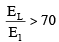 Open Channel Flow | Mechanical Engineering SSC JE (Technical)