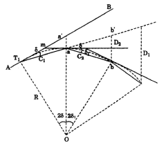 Method of Curve Range | Civil Engineering SSC JE (Technical) - Civil Engineering (CE)