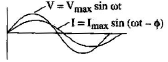 Alternating Current Circuit | Electrical Engineering SSC JE (Technical) - Electrical Engineering (EE)