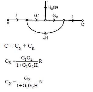 Feedback Characteristics of Control System - Electrical Engineering (EE)