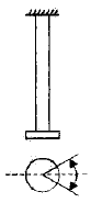 Vibrations | Mechanical Engineering SSC JE (Technical)