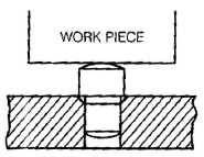 Metal Cutting - 2 | Mechanical Engineering SSC JE (Technical)