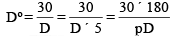Curves | Civil Engineering SSC JE (Technical) - Civil Engineering (CE)