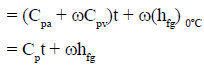 Properties of Moist Air | Mechanical Engineering SSC JE (Technical)