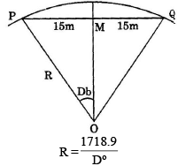 Curves | Civil Engineering SSC JE (Technical) - Civil Engineering (CE)