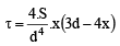 Shear Stresses in Beams | Civil Engineering SSC JE (Technical) - Civil Engineering (CE)