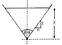 Open Channel Flow | Mechanical Engineering SSC JE (Technical)