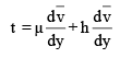 Turbulent Flow | Civil Engineering SSC JE (Technical) - Civil Engineering (CE)