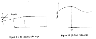 Metal Cutting - 1 | Mechanical Engineering SSC JE (Technical)