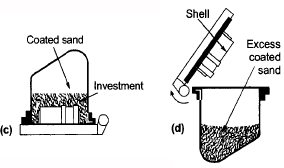 Metal Casting - 2 | Mechanical Engineering SSC JE (Technical)