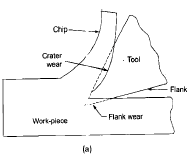 Metal Cutting - 1 | Mechanical Engineering SSC JE (Technical)