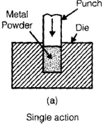 Metal Cutting - 2 | Mechanical Engineering SSC JE (Technical)