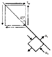 Principal Stress-Strain & Theories of Failure | Civil Engineering SSC JE (Technical) - Civil Engineering (CE)
