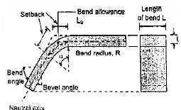 Metal Forming | Mechanical Engineering SSC JE (Technical)
