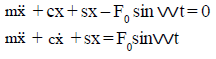 Vibrations | Mechanical Engineering SSC JE (Technical)