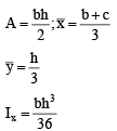 Deflection of Beams | Civil Engineering SSC JE (Technical) - Civil Engineering (CE)