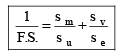 Variable Stresses in Machine Parts | Mechanical Engineering SSC JE (Technical)