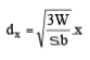 Bending Stresses in Beams | Mechanical Engineering SSC JE (Technical)