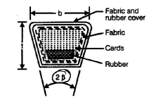 V-Belt & Rope Drives | Mechanical Engineering SSC JE (Technical)