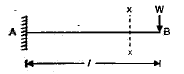 Shear Force & Bending Moment | Civil Engineering SSC JE (Technical) - Civil Engineering (CE)
