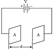 Circuit Elements & Signal Waveform | Electrical Engineering SSC JE (Technical) - Electrical Engineering (EE)