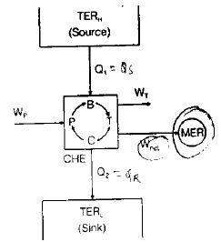 Second Law of Thermodynamics | Mechanical Engineering SSC JE (Technical)