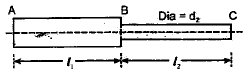 Torsion of Shafts | Civil Engineering SSC JE (Technical) - Civil Engineering (CE)