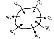 Alternate, general energy balance