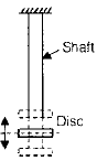 Vibrations | Mechanical Engineering SSC JE (Technical)
