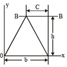Deflection of Beams | Civil Engineering SSC JE (Technical) - Civil Engineering (CE)