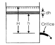 Flow Measurement | Civil Engineering SSC JE (Technical) - Civil Engineering (CE)