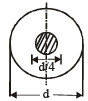 Shear Stresses in Beams | Civil Engineering SSC JE (Technical) - Civil Engineering (CE)
