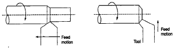 Metal Cutting - 1 | Mechanical Engineering SSC JE (Technical)