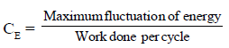 Dynamics Force Analysis & Flywheel | Mechanical Engineering SSC JE (Technical)