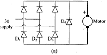 Basic Concepts of Speed Control of DC & AC Motors | Electrical Engineering Optional Notes for UPSC