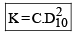 Permeability | Civil Engineering SSC JE (Technical) - Civil Engineering (CE)